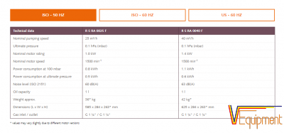 BƠM HÚT CHÂN KHÔNG BUSCH R5 RA 0025F