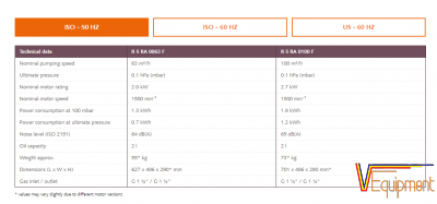 BƠM HÚT CHÂN KHÔNG BUSCH R5 RA 0100F