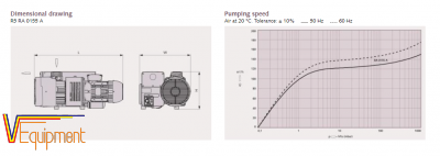 BƠM HÚT CHÂN KHÔNG BUSCH R5 RA 0155A