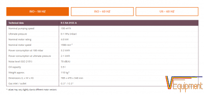 BƠM HÚT CHÂN KHÔNG BUSCH R5 RA 0155A