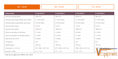 BƠM HÚT CHÂN KHÔNG BUSCH R5 RA 0255D