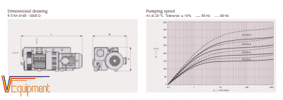 BƠM HÚT CHÂN KHÔNG BUSCH R5 RA 0255D
